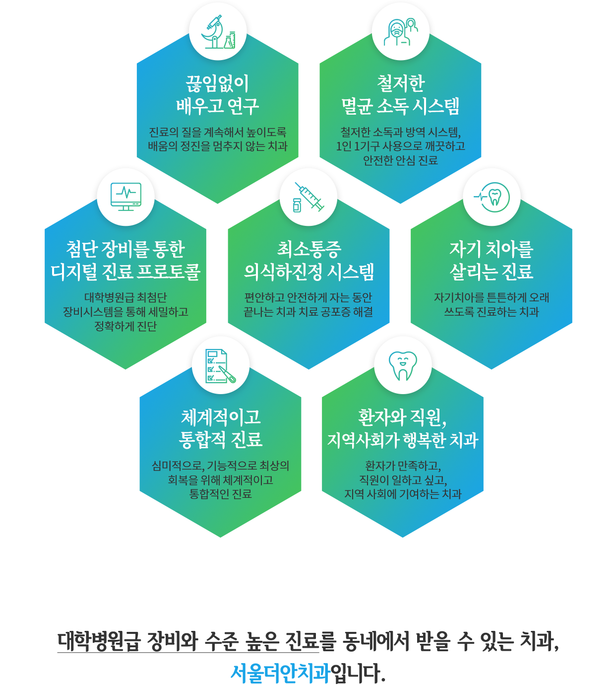 서울더안치과 진료철학 내용