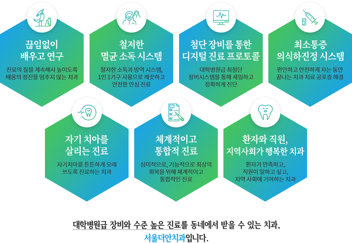 서울더안치과 진료철학 내용