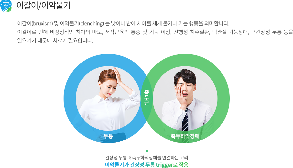 이갈이 / 이악물기 소개