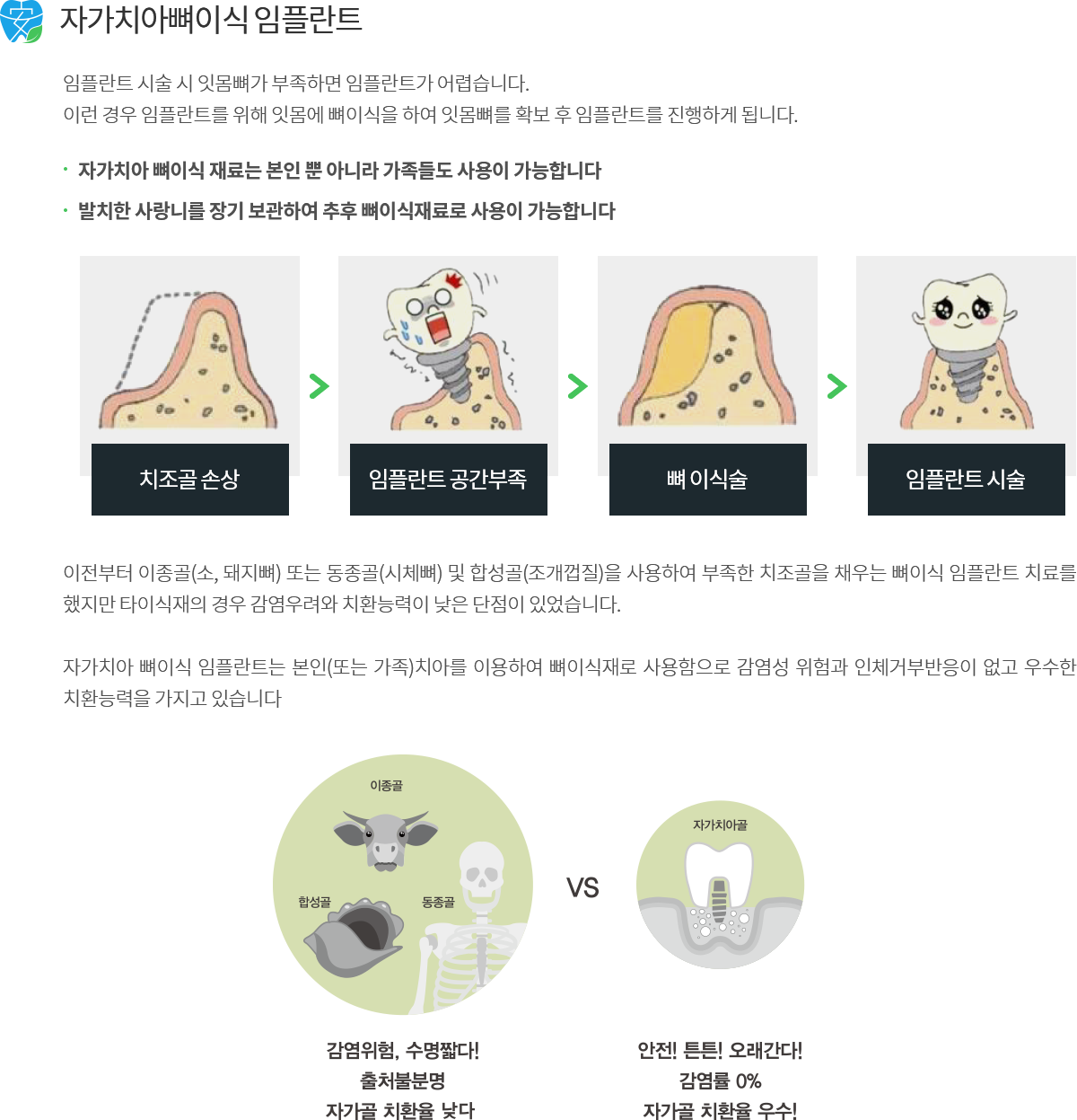 자가치아 뼈이식 절차 소개